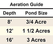 Aspen Aeration 1/2th Hp Complete Aeration Kits